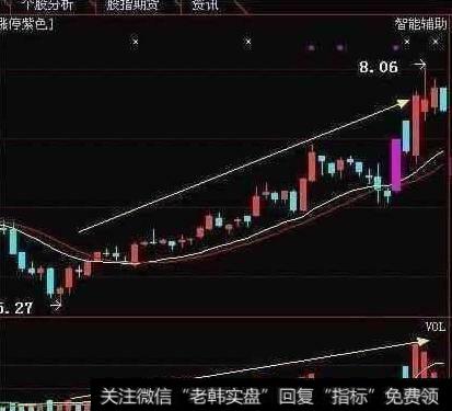 大智慧稳赢二号+<a href='/tongdaxin/286635.html'>选股指标</a>
