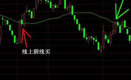 大智慧股票行情指标公式源码详细分析