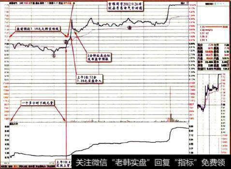 摩恩电气2012.9.28日分时图