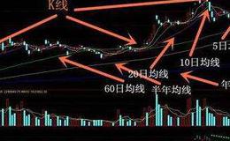 大智慧个股短线指标公式源码详细分析