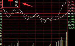 大智慧<em>盘口异动指标</em>公式源码最新解析