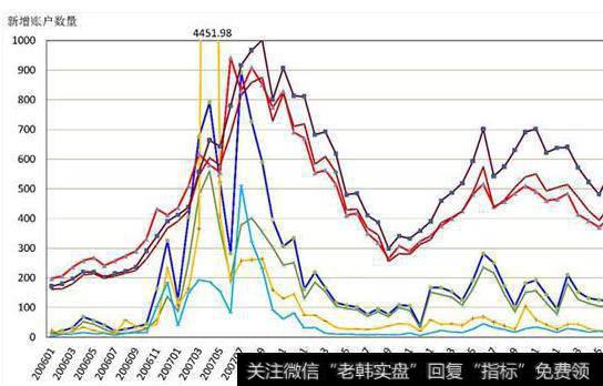 大智慧vol+<a href='/gupiaorumen/286824.html'>kdj</a>+主力散户买入线指标