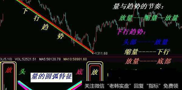 大智慧主力买卖主图指标