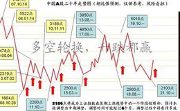 大智慧<em>个股强弱指标公式</em>源码最新分析