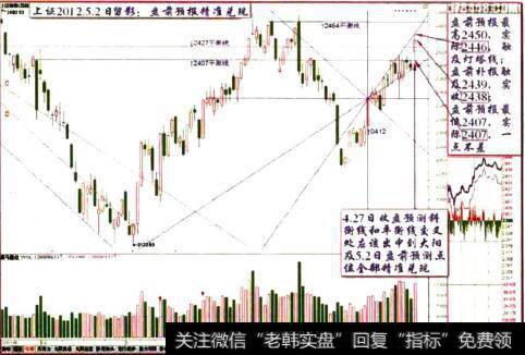 上证2012.5.2日留影