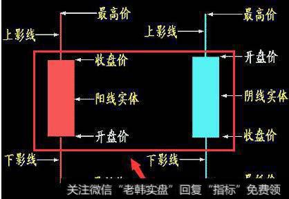 大智慧控盘情况指标