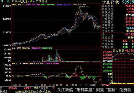 大智慧红绿楼梯指标