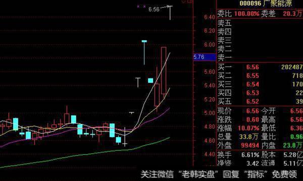 大智慧敢死队指标