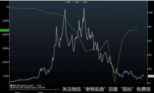 大智慧彩条操盘指标