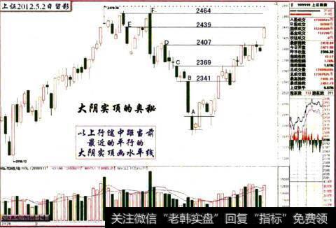 上证2012.5.2日大阴实顶详解