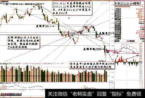 上证2011.8.10日留影