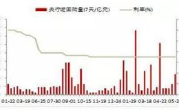 股票溢价是什么意思？股票溢价是好是坏？