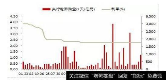 股票溢价是好是坏？