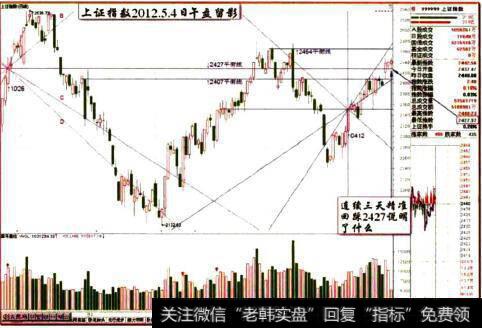 上证指数2012.5.4日午盘留影