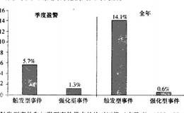 请与投资思想家大卫•德雷曼同行