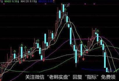 【杨德龙谈股】等待不确定因素逐步消除