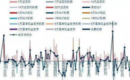 F股溢价率是什么意思？计算公式、运用原则是什么？