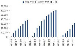 股票发行时会有溢价，发行价由谁决定?