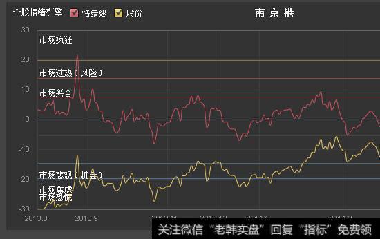 债券折价发行与溢价发行的原理是什么？