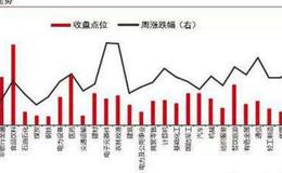 溢价率、价值是什么意思？权证投资注意事项？