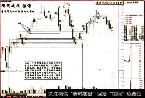 连云港2012.5.16日留影