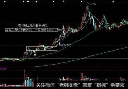 为什么加权平均资本成本可以作为投资组合的收益率？