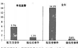 掌握逆向投资策略是取得投资成功的关键