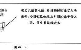 6日均线短线买入法是什么？