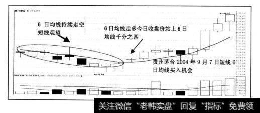 <a href='/gushiyaowen/290069.html'>贵州茅台</a>2004年9月7日6日线走多之前，持续走空了一段时间，这是短线应该保持观望