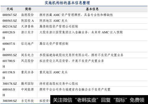 涉及债转股的资产管理公司