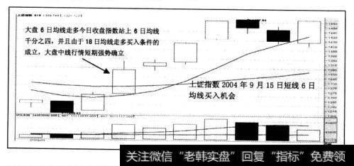 2004年9月14日行情中，9月1<a href='/cgjq/281390.html'>5日均线</a>走多