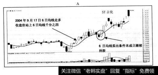 个股6曰均线买入法实战案例