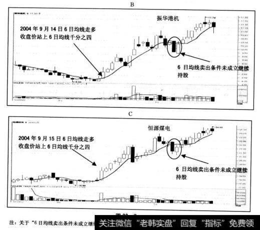 个股6曰均线买入法实战案例