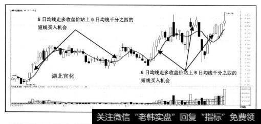 <a href='/zxzjczms/21596.html'>湖北宜化</a>2004年7月15日一10月28日股价走势中的五次6日均线短线买入的分析，大家可以参考赣粤高速案例的解释。区别在于湖北宜化的6日均线短线买卖操作中除第四次出现了亏损外，其他四次操作都是盈利的。