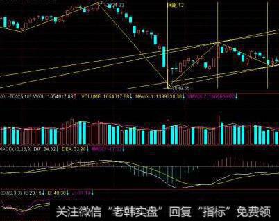 利率、公司的加权平均资本成本和股票价值之间是什么关系？