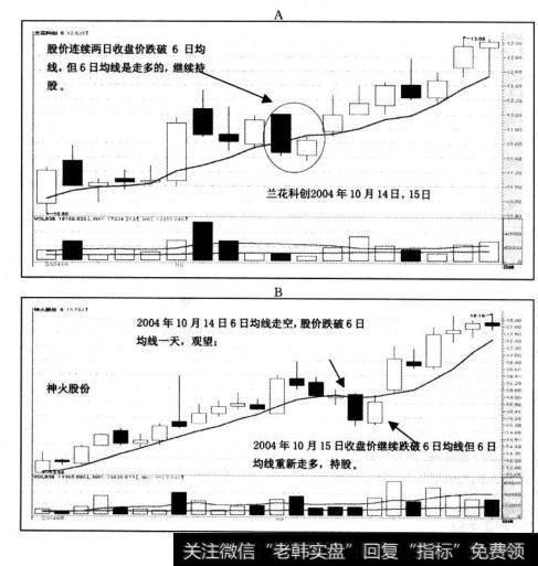 只要“连续两日跌破”和“6日均线走空”没有同时成立，就应该采取持股或者观望的策略