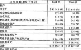 加权平均资本成本和总市值之间是什么关系？