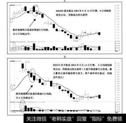 个股6曰均线卖出法实战案例