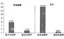 经典的关于投资者对股票的分析