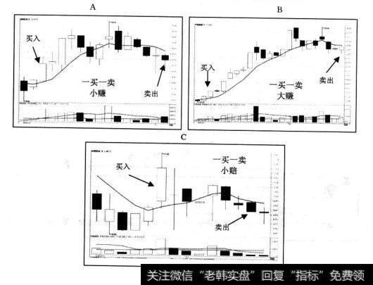 坚持大赚小赔，多赚少赔的投资理念