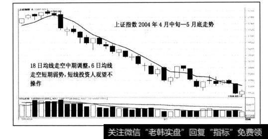 大盘中期调整，6日均线也走空的情况下，个股短线不操作