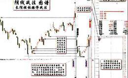 怎样理解“长阴短柱”的涨停密码？