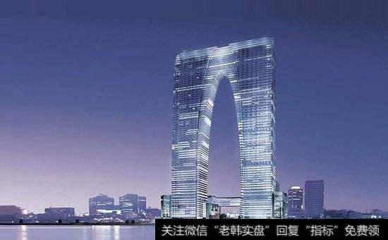 什么是止损？设止止损的四种方法有什么？