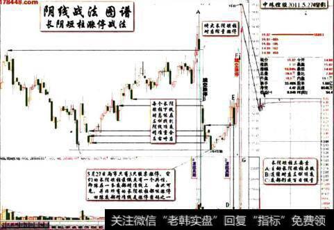 中珠控股2011.5.27日留影