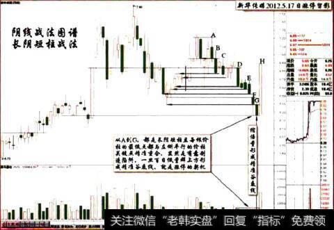 新华传媒2012.5.17日留影