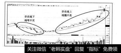 基本运用口诀：价在线下，线弯不买；价在线上，线翘不卖