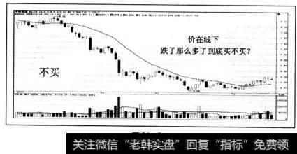 基本运用口诀：“价在线下，线弯不买”，但股价连续下跌，可不可以买入抢反弹？