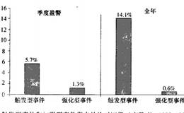 股市事态日渐复杂