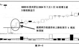 “除权买入法”用与“跳空跌买入法”有什么区别？