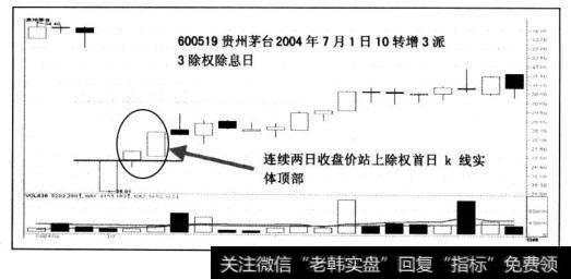 除权买入法”应用与“跳空跌买入法”的区别